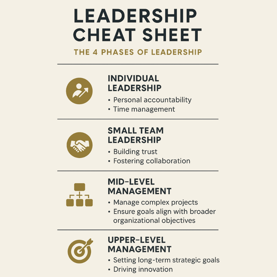 The Ultimate Leadership Cheat Sheet